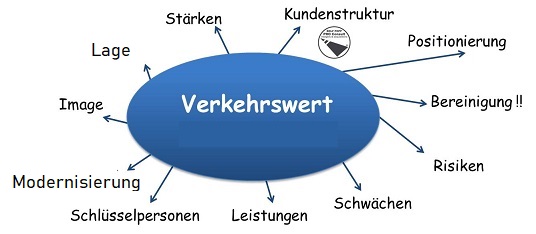 M&A Ingenieurbüro